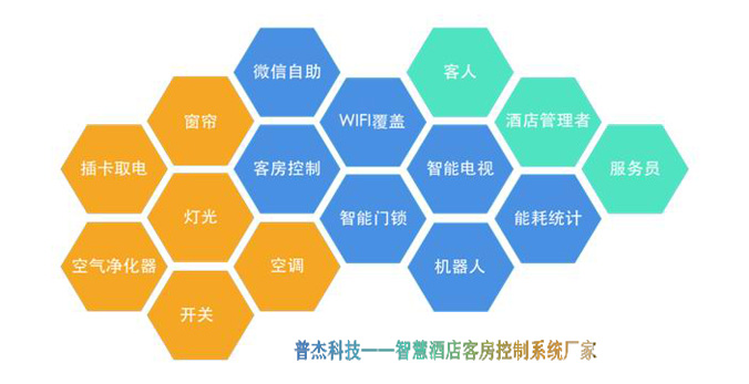 普杰智慧酒店客控系統(tǒng)廠家